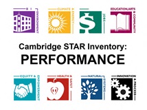 Cover of STAR Cambridge performance slide deck