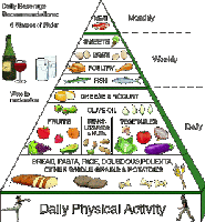 photo of food in a pyramid