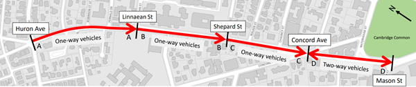 Between Huron Avenue and Concord Avenue, people driving will travel one-way toward Cambridge Common/Harvard Square. Between Concord Avenue and Mason Street, the road will remain a two-way for people driving.