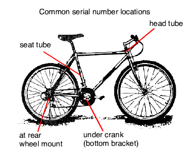 Huffy Bike Serial Numbers