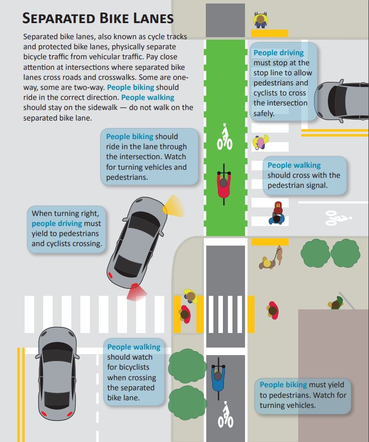 Separated Bicycle Facilities CDD City of Cambridge, Massachusetts