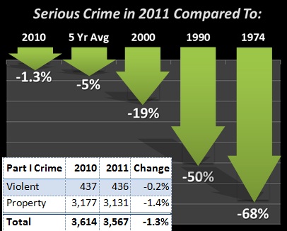 Cambridge Crime Graph