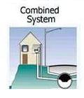 Combined Sewer Diagram Thumbnail