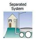 Separated Sewer Diagram Thumbnail