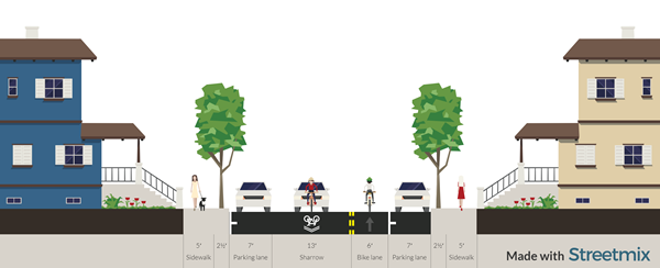 Proposed cross section, 7' parking lane, 13' shared lane, 6' bike lane, 7' parking lane