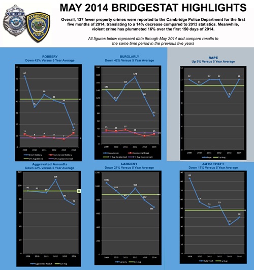 BridgeStat May 2014 Infographic 
