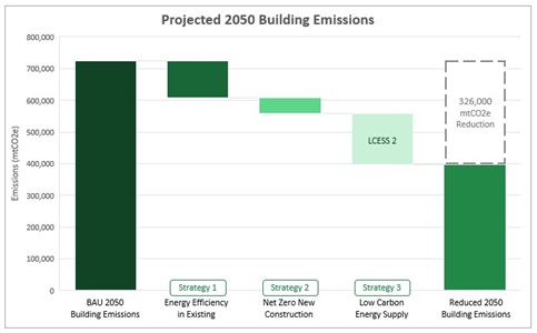Cambridge Building Emissions