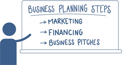 Blue icon of person pointing at whiteboard with the words "Business planning steps" followed by bullets: marketing, financing, business pitches