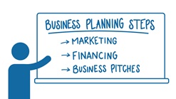 Image of a person at a whiteboard with Business Planning Steps, marketing, financing, and business pitches written on it.