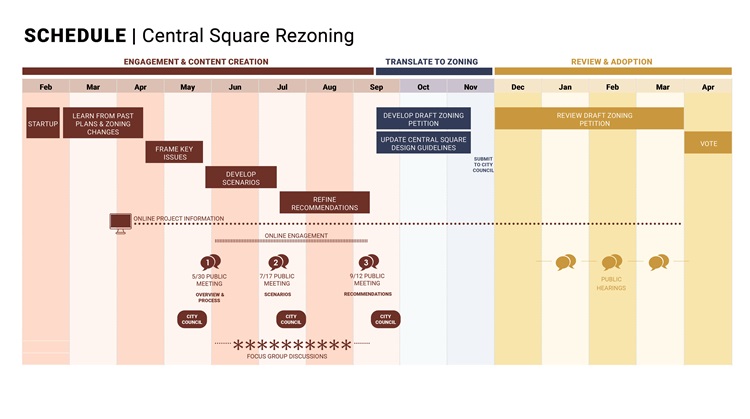 Central Square Rezoning Project Schedule