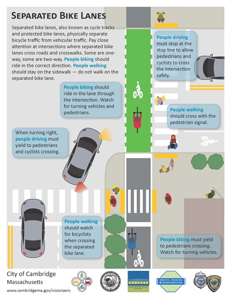 Image showing how to use a separated bike lane