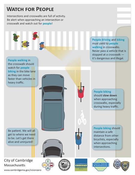 Image showing how to watch for people when driving in Cambridge