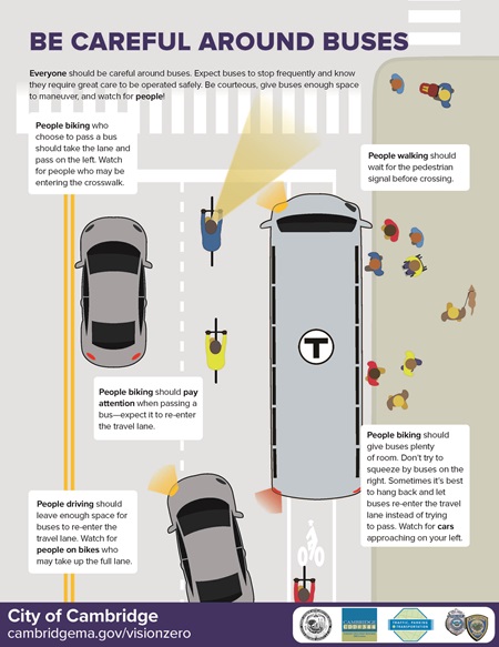 A graphic explaining how to safely move around buses while on bike or foot.