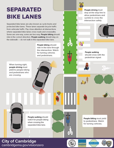 A graphic explaining how to navigate in and around protected bike lanes.