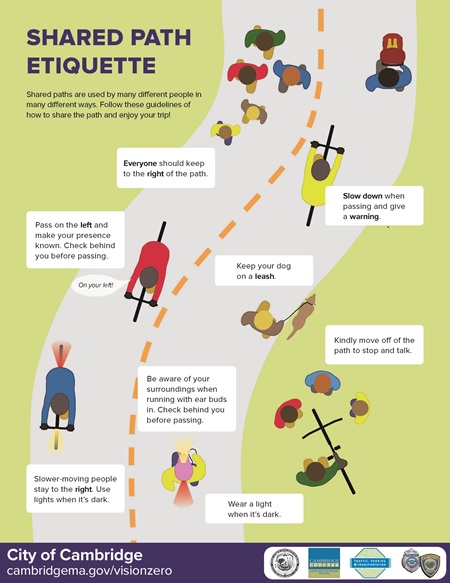 A graphic explaining shared-path etiquette.