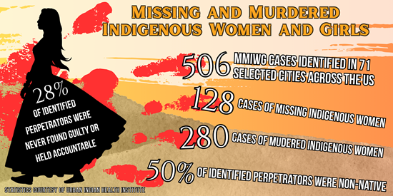 murdered and missing indigenous women