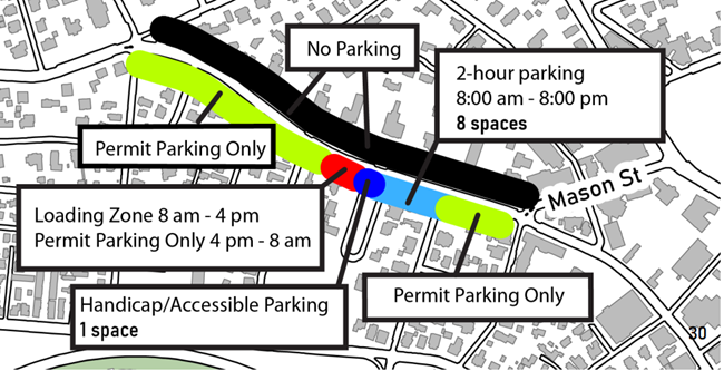 Parking changes on Brattle Street for the Brattle Street Safety Improvement Project: all parking will be removed from the north/odd side of the street between Sparks and Mason Streets. On the south/even side of the street, there will be permit parking, one handicap/accessible parking space, and a 8am to 4 pm loading zone