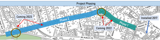 Brattle Street Safety Improvement Project implementation phases. Phase 1, between Mason Street and Sparks Street, will be installed in 2022. Phase 2, between Sparks Street and Mt. Auburn Street, will be installed in 2023.
