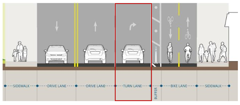 The westbound right lane on Mt Auburn Street at Aberdeen Avenue will become right-turn only. This reduces conflicts between drivers and people crossing the street on foot or by bike.