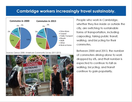 Transportation Trends page 8:L Cambridge workers increasingly travel sustainably.