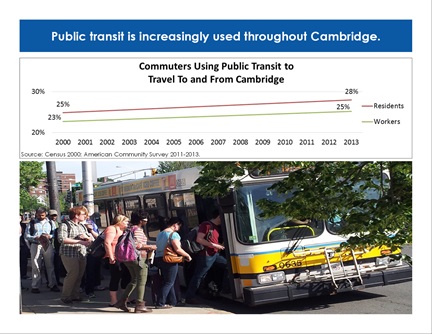 Transportation Trends page 12: Public transit is increasingly used throughout Cambridge.