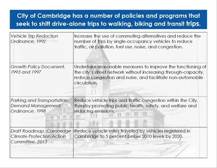Transportation Trends page 16: City of Cambridge has a number of policies and programs that shift drive-alone trips to sustainable travel.