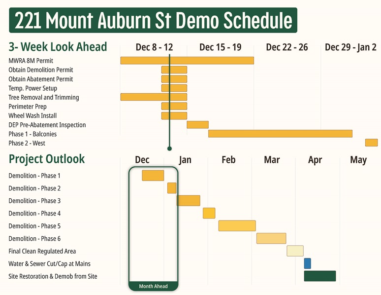 221 Mount Auburn St Demo Schedule
