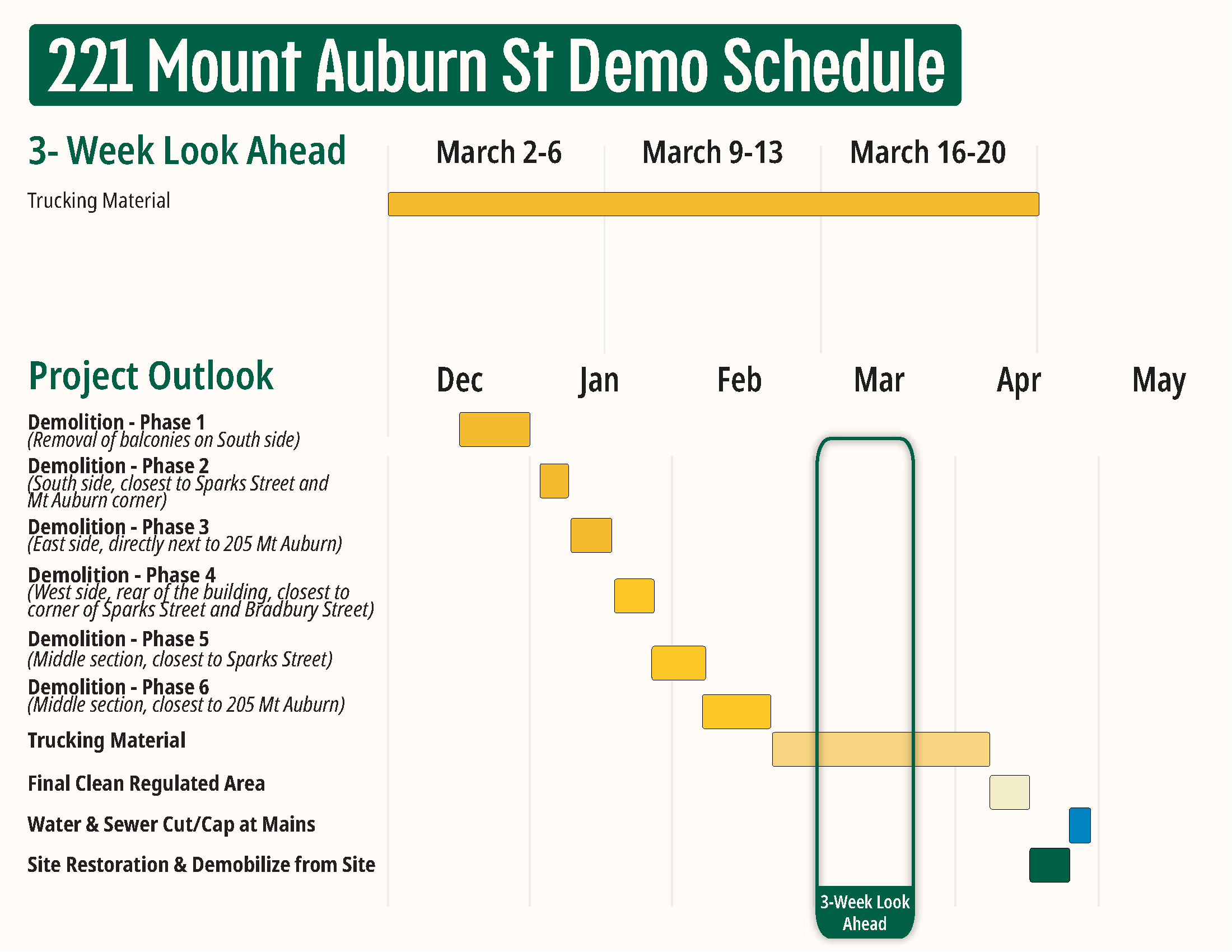 221 Mt Auburn St Demo Schedule  Week of March 2
