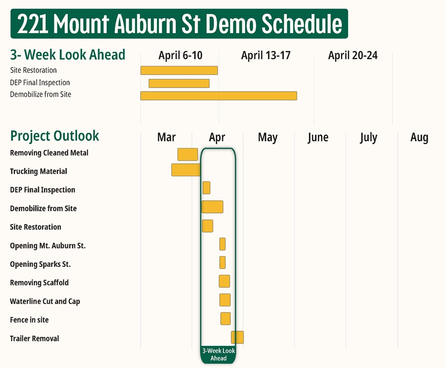 221 Mt Auburn Demo Schedule for 4.6.26