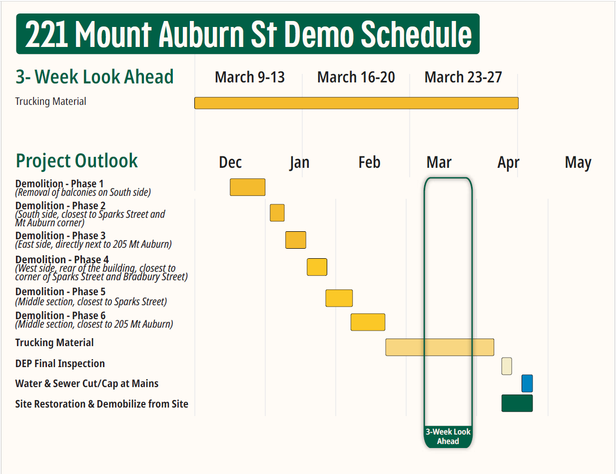Demolition Schedule for Week of March 9, 2026