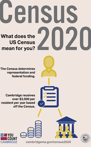 2020 US Census Poster (what the US Census means for you)