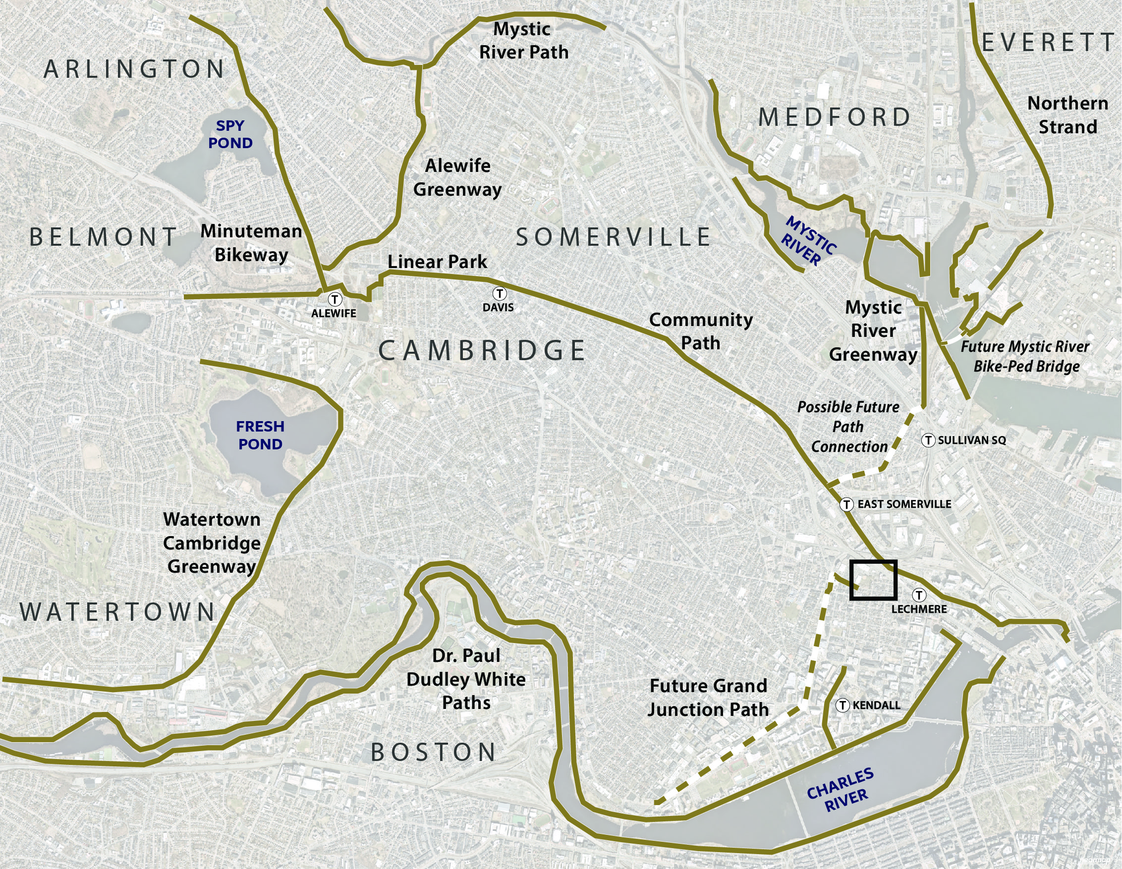 This map shows the regional path network including the Minuteman, Paul Dudley White Paths, Grand Junction Path, Mystic River Greenway Paths, Northern Strand, and Community Path. There is a small box indicating a missing link in this regional path network. This project will plan and design an off-road path connection to create this connection.