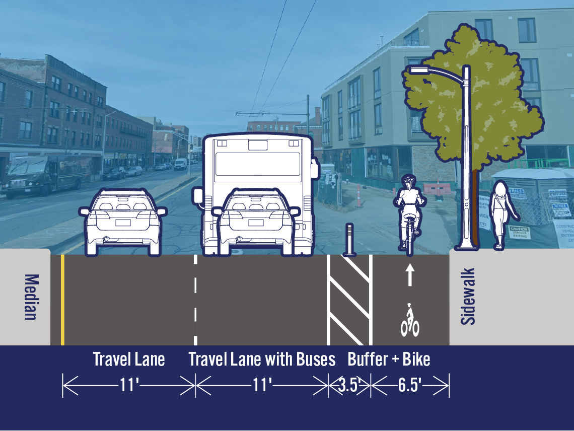 Comparison of existing and potential lane configurations on Mass Ave at Blake St. The street is 33 feet wide. The existing cross-section includes a travel lane, a travel lane with buses, and a separated bike lane. The potential cross-section is the same as the existing cross-section.