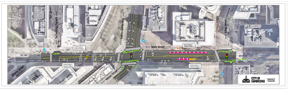Map of Project Plans