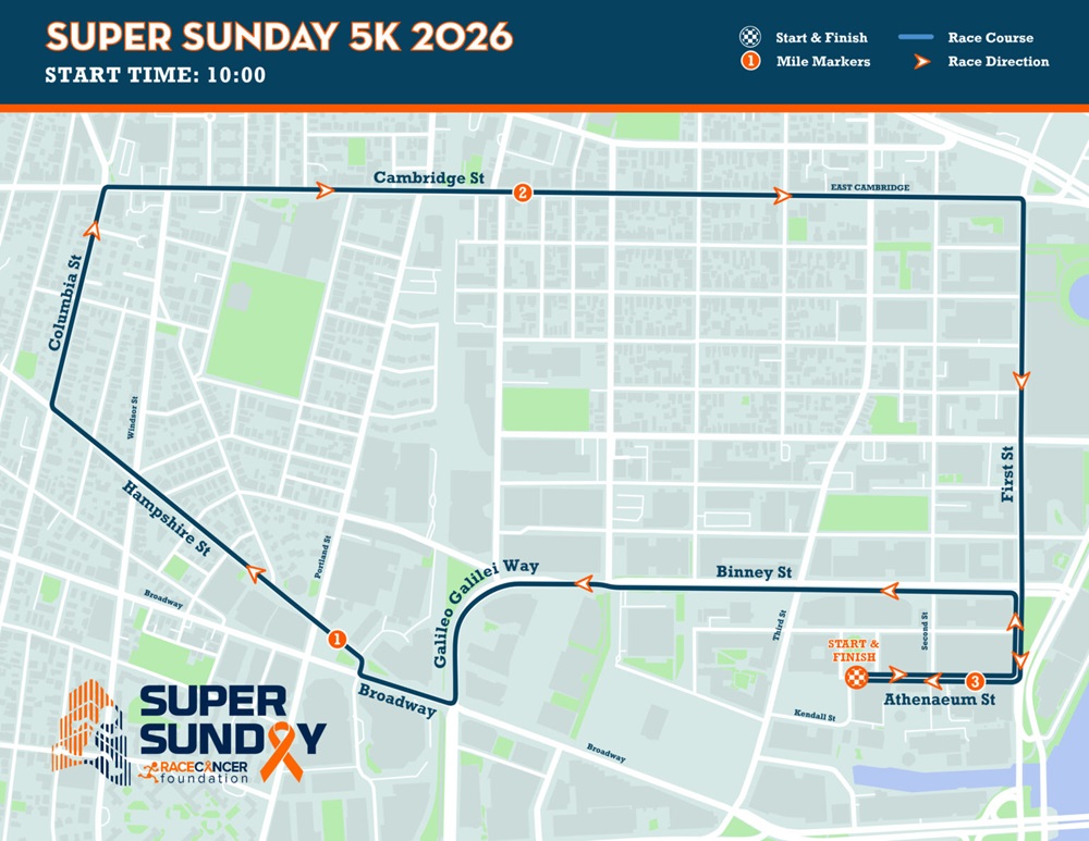 Super sunday race map