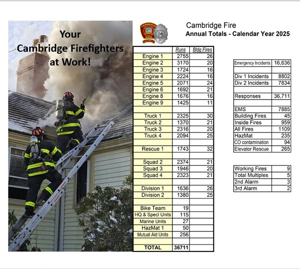 Calendar Year 2025 run summary