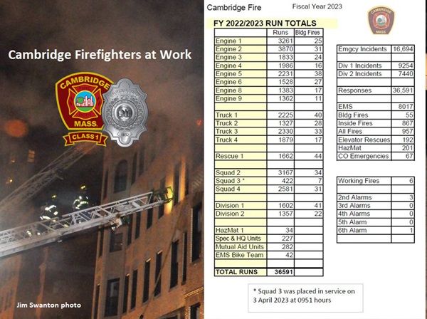 Banner for FY2023 stats