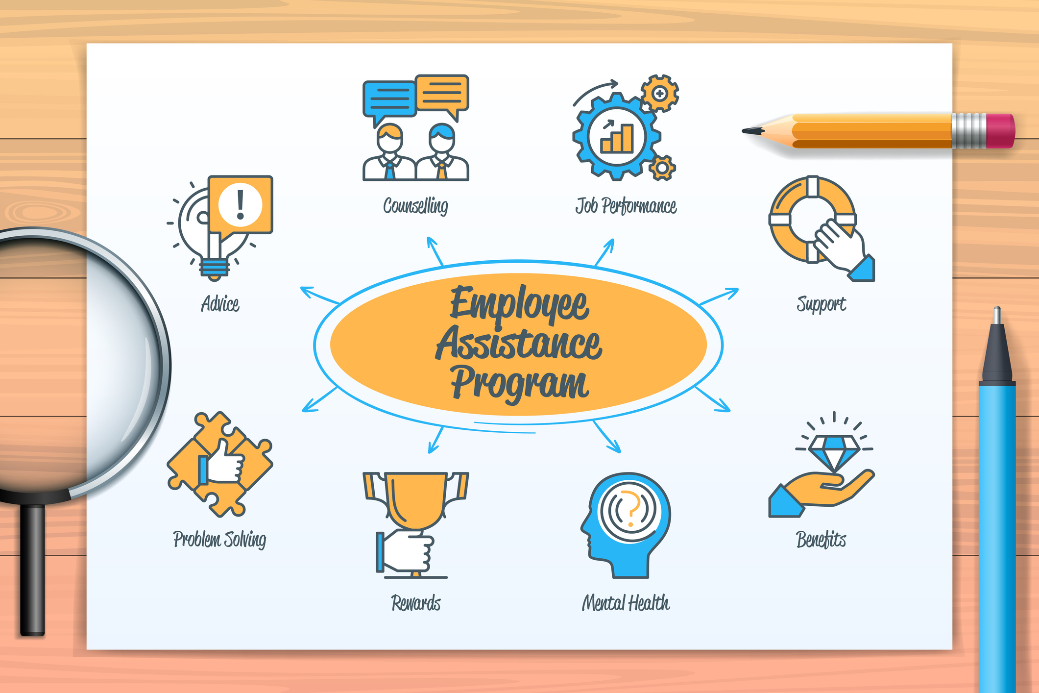 Illustration of a piece of paper with various components of an employee assistance program diagrammed out - advice, counseling, job performance, support, problem solving, rewards, mental health, and benefits