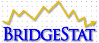 BridgeStat Logo