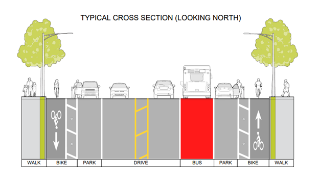 Typical Cross Section (Looking North)