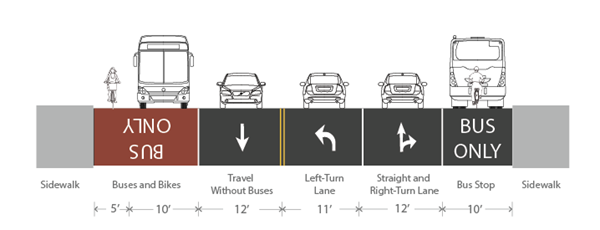 Image of Massachusetts Avenue at Sidney Street facing north.