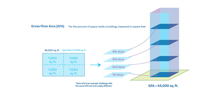 Gross Floor Area illustration