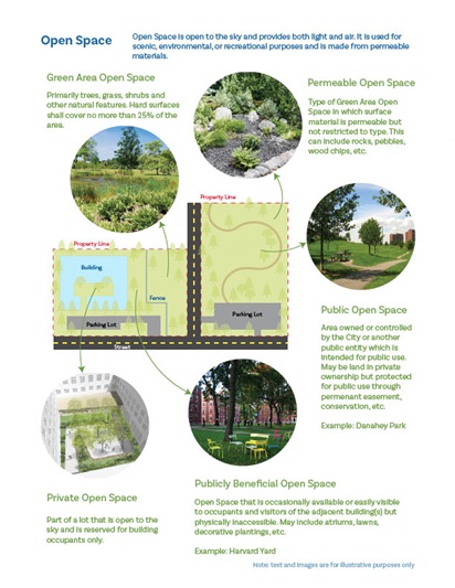 Open Space guidelines illustration