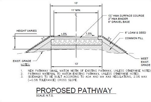 Proposed Path