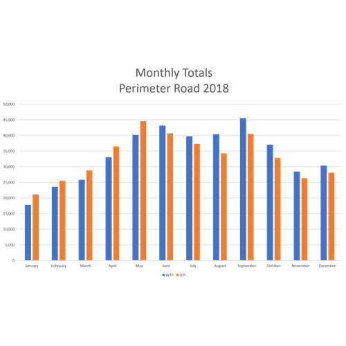Census Program Water City of Cambridge, Massachusetts