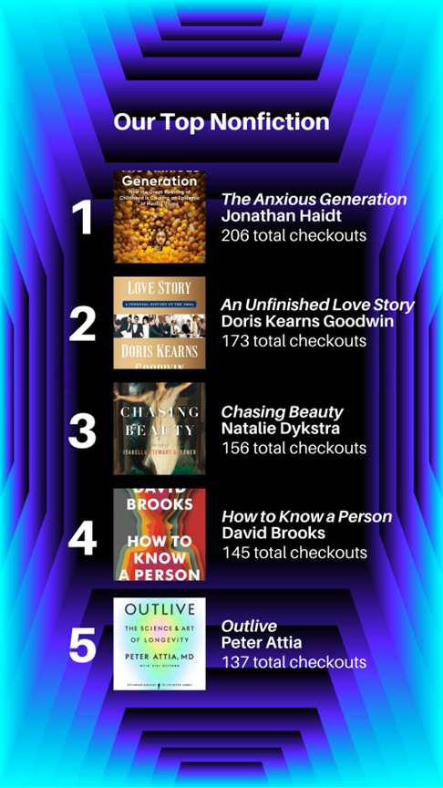 our top nonfiction books